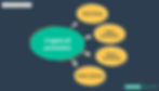 four types of promotion